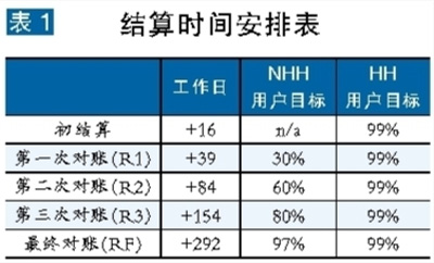 張粒子：英國(guó)售電市場(chǎng)是如何計(jì)量與結(jié)算的？