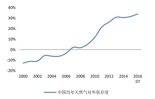 2016年中國潔能環(huán)保行業(yè)發(fā)展規(guī)模分析 2016年中國潔能環(huán)保行業(yè)發(fā)展規(guī)模分析
