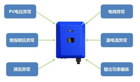 組串逆變器常見問題分析及解決辦法