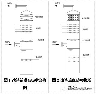 超低排放技術(shù)在中高硫煤電廠(chǎng)的應(yīng)用實(shí)例