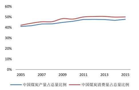 2016年中國潔能環(huán)保行業(yè)發(fā)展規(guī)模分析 2016年中國潔能環(huán)保行業(yè)發(fā)展規(guī)模分析