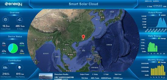 聚焦176GW市場需求，盛能杰能否把握逆變器更換風(fēng)口？