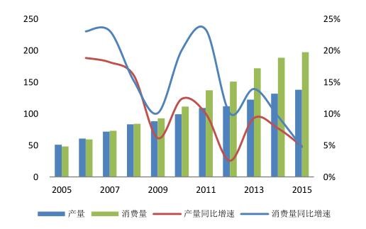 2016年中國潔能環(huán)保行業(yè)發(fā)展規(guī)模分析 2016年中國潔能環(huán)保行業(yè)發(fā)展規(guī)模分析