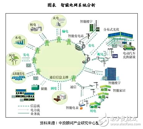 通過智能電網(wǎng)大數(shù)據(jù)平臺，可實現(xiàn)數(shù)據(jù)共享！