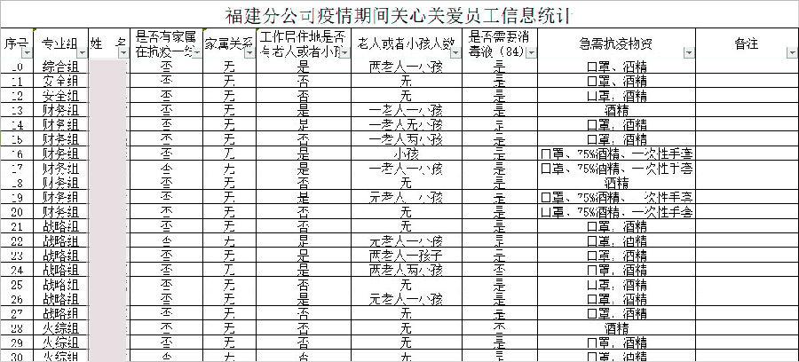 福建分公司摸查登記職工家庭防疫物資儲備.jpg