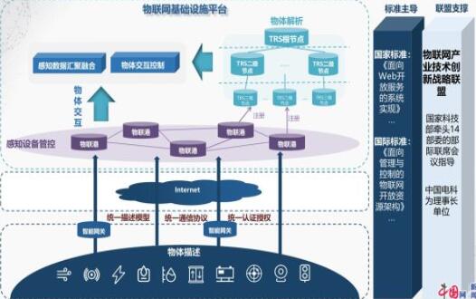 中國電科發(fā)布“新基建”物聯(lián)標準體系