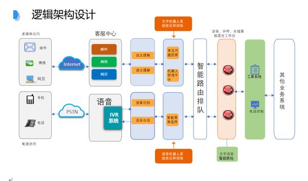 追求卓越品質(zhì)，提升IT共享服務(wù)水平