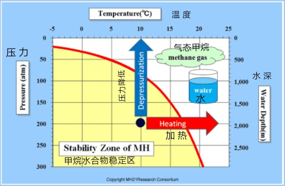 對“自來水能點(diǎn)燃 這場鬧劇誰的鍋?”的解釋