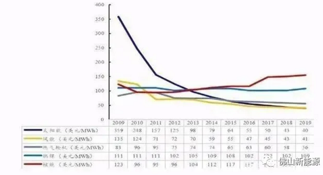 2021年，繼續(xù)安裝光伏的八大理由！