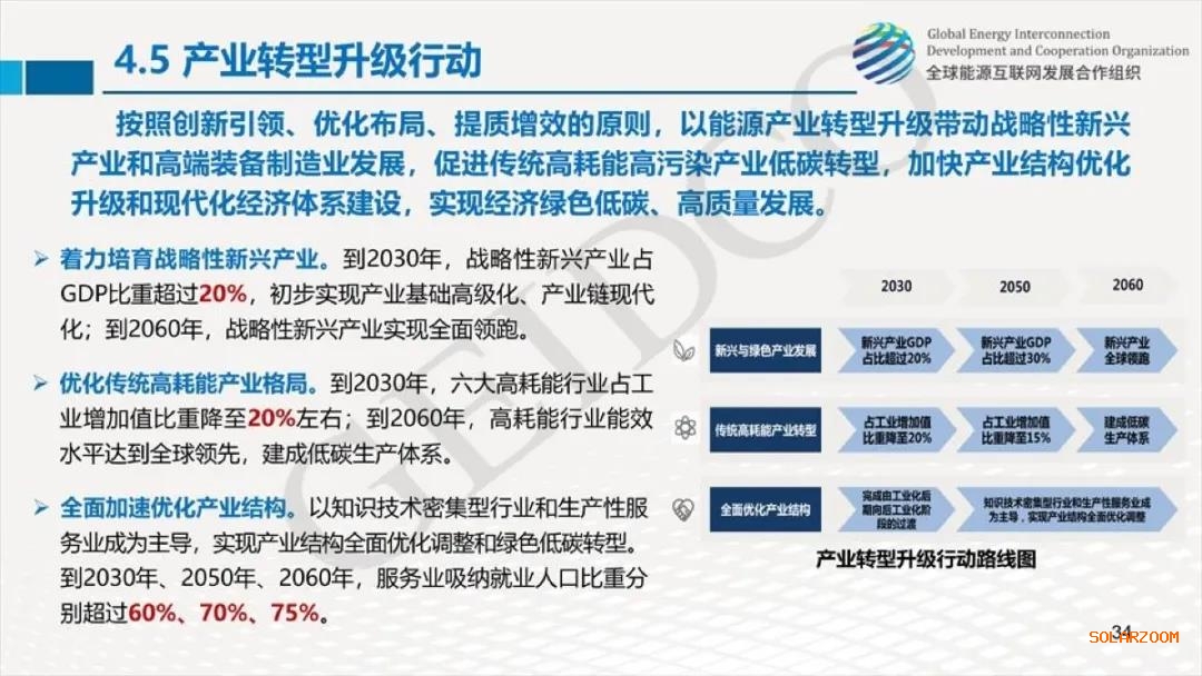 權(quán)威報(bào)告：2030年光伏總裝機(jī)達(dá)10億千瓦！2060年煤電裝機(jī)全部退出！