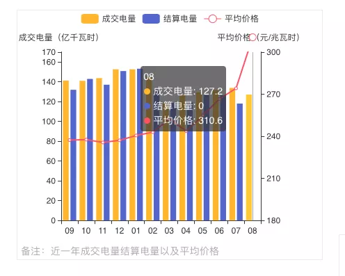 蒙西2021年發(fā)電量調(diào)控征求意見: 競(jìng)、平價(jià)風(fēng)、光項(xiàng)目保量保價(jià)小時(shí)數(shù)降至400/300h