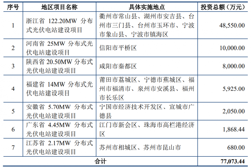 錦浪科技擬向不特定對象發(fā)布可轉(zhuǎn)換公司債券