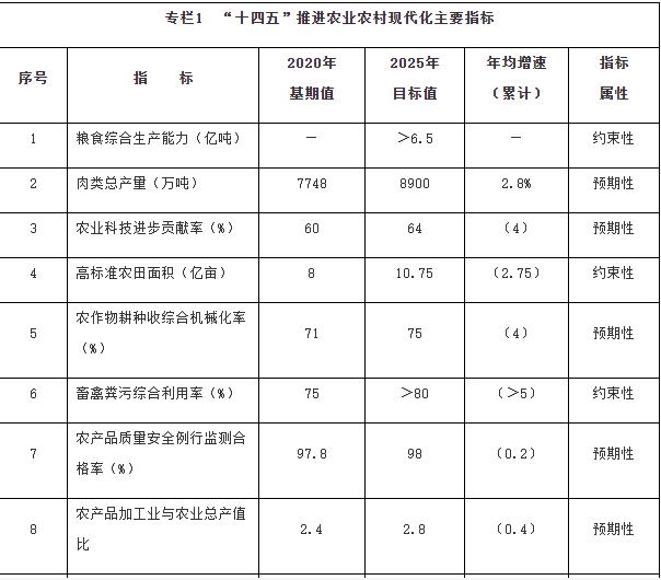 國務(wù)院：加強(qiáng)鄉(xiāng)村清潔能源建設(shè)，因地制宜推動農(nóng)村地區(qū)光伏、風(fēng)電、生物質(zhì)能源多元化利用