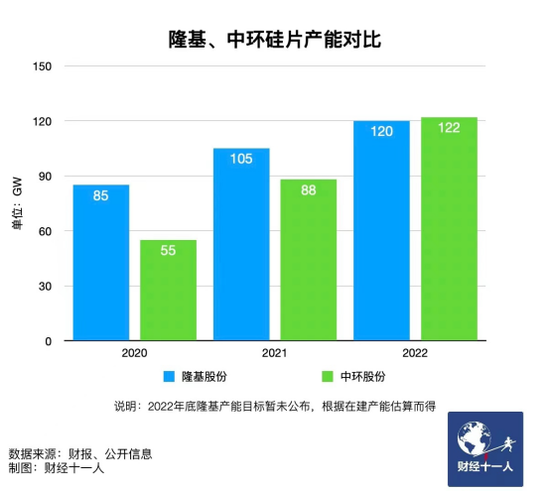 新能源行業(yè)，誰能在虎年稱王？