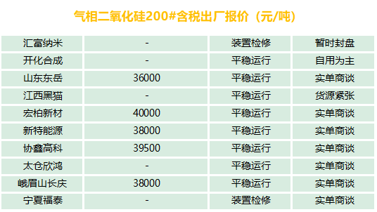 有機硅、氣硅、金屬硅、多晶硅最新報價及市場分析