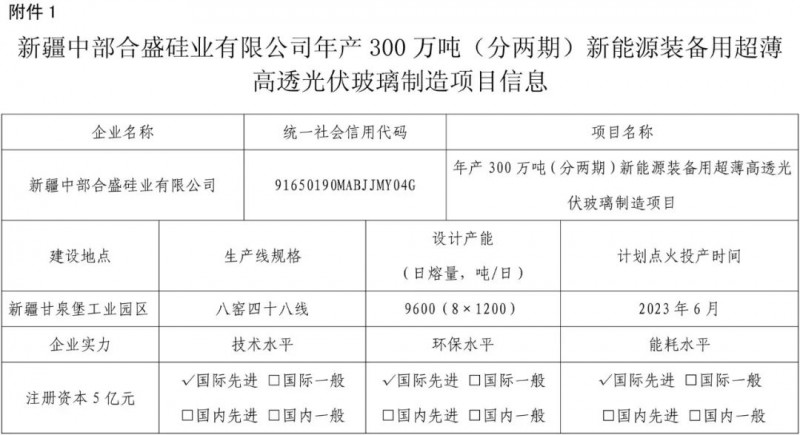 合盛硅業(yè)年產(chǎn)300萬(wàn)噸及哈密光耀3×1200t/d光伏玻璃聽(tīng)證會(huì)將召開(kāi)