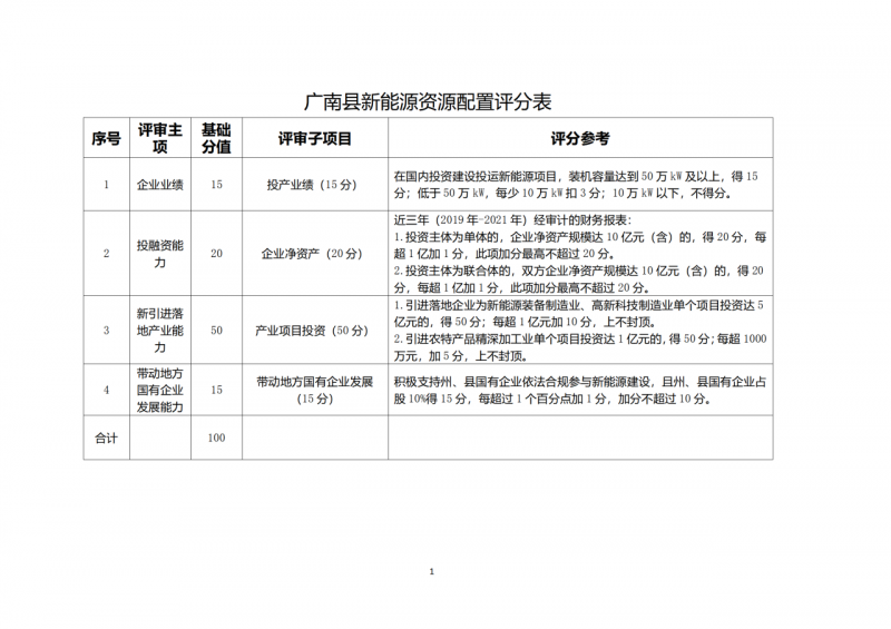 10個(gè)光伏項(xiàng)目！廣南縣發(fā)布“十四五”新能源項(xiàng)目投資主體優(yōu)選公告