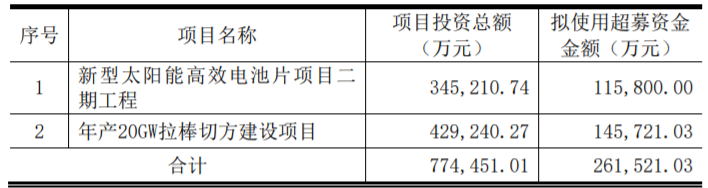 東方日升、晶科、阿特斯同時擴產(chǎn)！