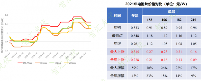 年過快半，還記得2021年光伏行業(yè)都發(fā)生過哪些大事么？