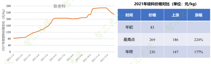 年過快半，還記得2021年光伏行業(yè)都發(fā)生過哪些大事么？