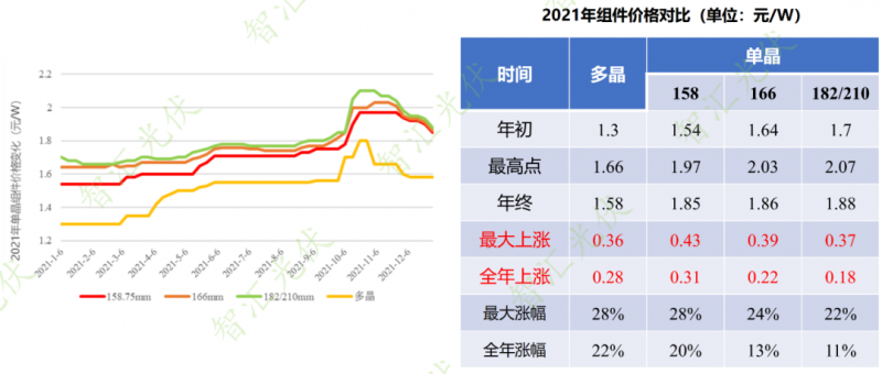 年過快半，還記得2021年光伏行業(yè)都發(fā)生過哪些大事么？