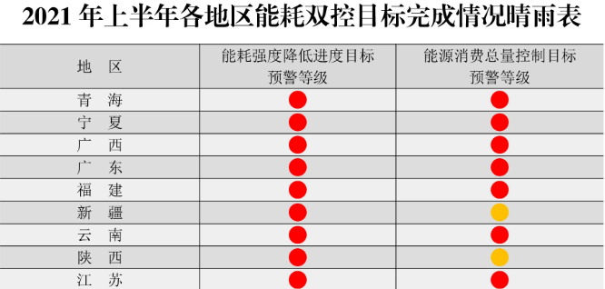 年過快半，還記得2021年光伏行業(yè)都發(fā)生過哪些大事么？