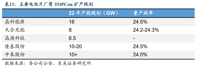 【深度】晶科能源：技術(shù)布局追星趕月，渠道品牌厚積薄發(fā)