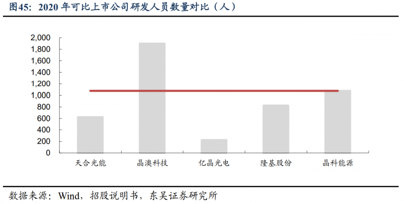 【深度】晶科能源：技術(shù)布局追星趕月，渠道品牌厚積薄發(fā)