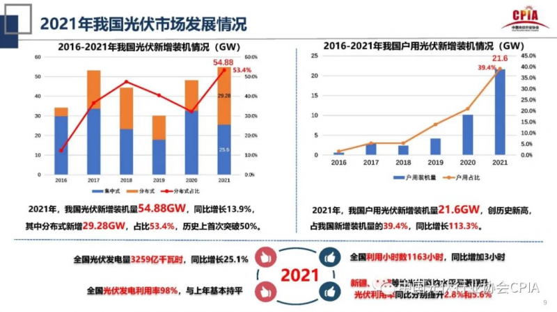 誰主沉??！中外光伏十年余博弈終“落幕”