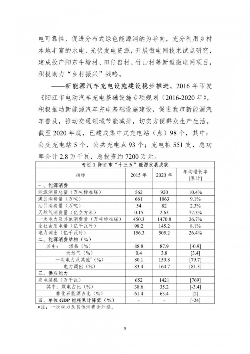 著力打造多元清潔能源供應(yīng)體系！廣東陽江市發(fā)布《能源發(fā)展“十四五”規(guī)劃》（征求意見稿）