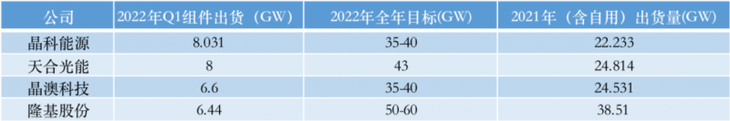 光伏產業(yè)上游大賺下游增收不增利，分布式布局“花落”誰家