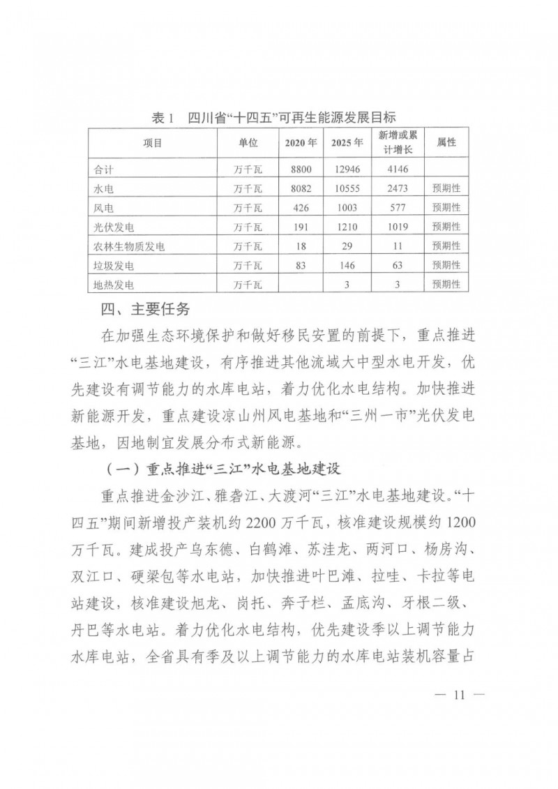 光伏發(fā)電1000萬千瓦！四川省公布“十四五”可再生能源發(fā)展規(guī)劃