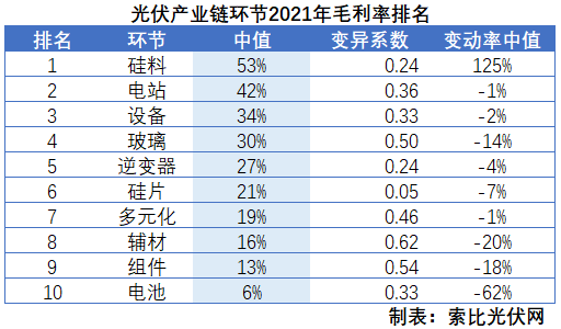 光伏企業(yè)2021年報(bào)總結(jié)