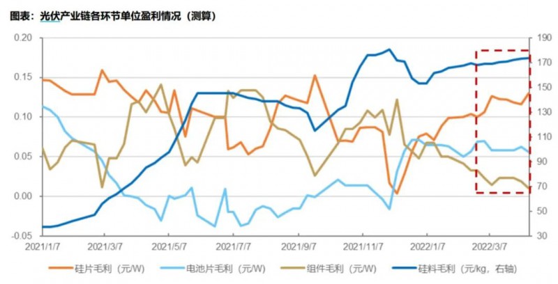 國(guó)資入局分布式，萬(wàn)億光伏市場(chǎng)恐“變天”