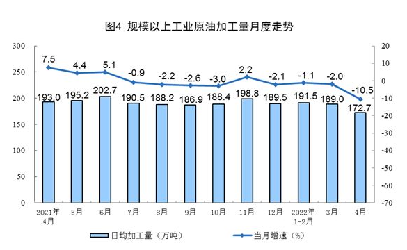 國(guó)家統(tǒng)計(jì)局：4月太陽(yáng)能發(fā)電增長(zhǎng)24.9%