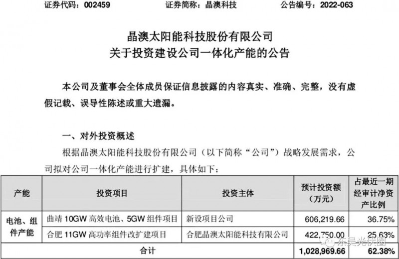 超100億！晶澳擬投資10GW電池、16GW組件擴(kuò)建項(xiàng)目