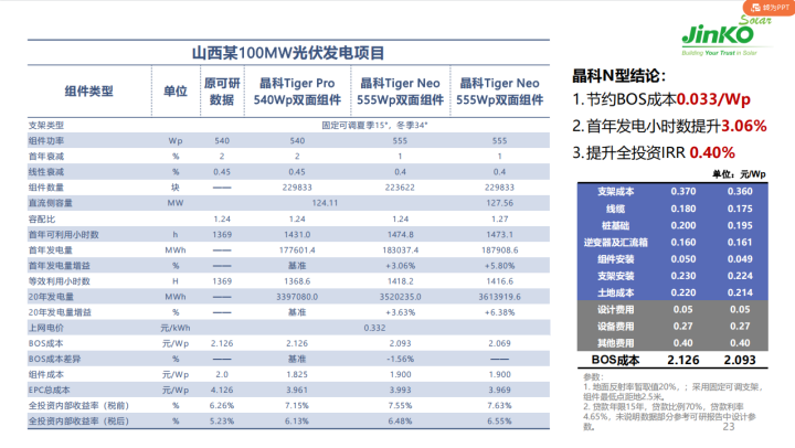 N型“正當年” 全面發(fā)力多場景融合！