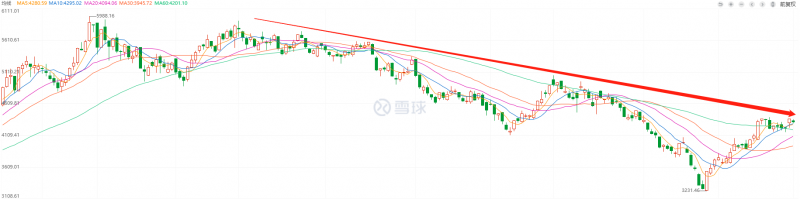 利好頻出，為何投資光伏板塊卻越來越難？