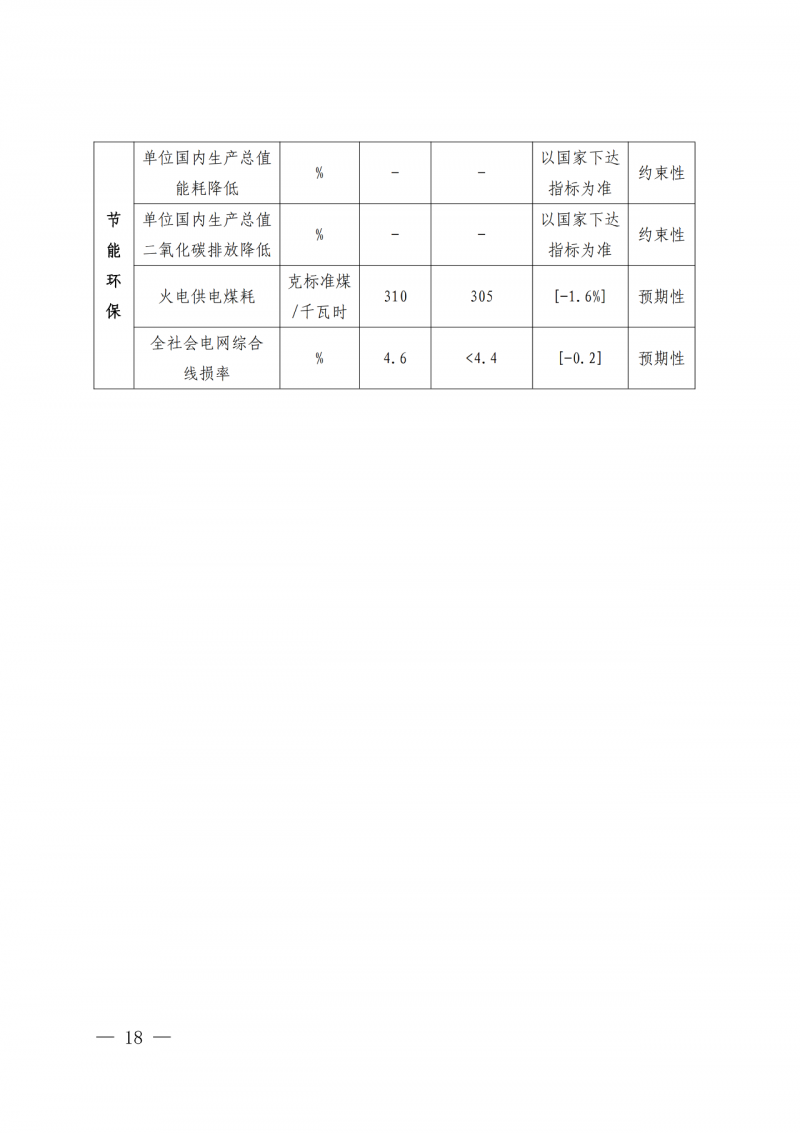 光伏新增300萬千瓦！福建省發(fā)布《“十四五”能源發(fā)展專項(xiàng)規(guī)劃》