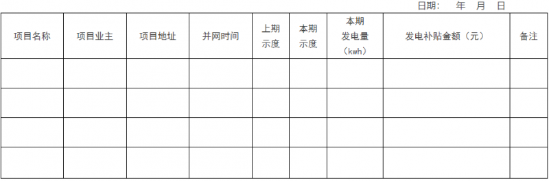 0.1元/千瓦時！瑞安市制定分布式光伏發(fā)電資金獎補(bǔ)政策