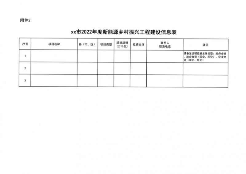 吉林省能源局發(fā)布全國(guó)首個(gè)出臺(tái)的省級(jí)“新能源+鄉(xiāng)村振興”方案！