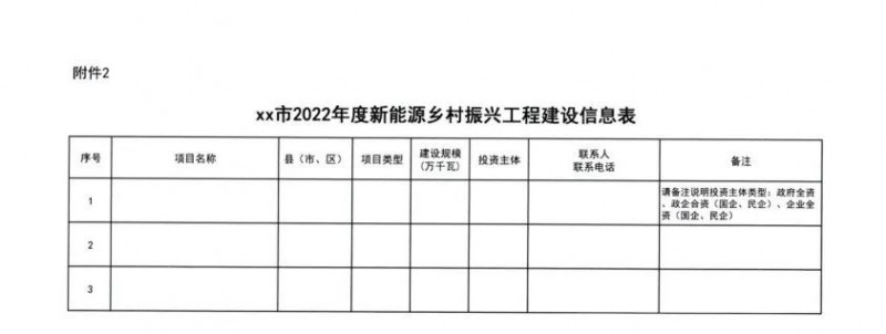 吉林：各行政村建設(shè)200kW光伏或100kW風(fēng)電，2024年度實(shí)現(xiàn)省內(nèi)全面覆蓋