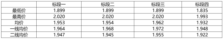 解析中廣核8.8GW組件開(kāi)標(biāo)結(jié)果：價(jià)格分化明顯，未來(lái)形勢(shì)難測(cè)！