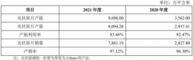 收購(gòu)鳳陽(yáng)硅谷布局原片+定增18億擴(kuò)充產(chǎn)能，亞瑪頓業(yè)績(jī)爆發(fā)在即！