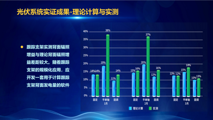 31家廠商、69種產(chǎn)品、161種實(shí)驗(yàn)方案，國(guó)家光伏儲(chǔ)能實(shí)證實(shí)驗(yàn)平臺(tái)“動(dòng)真格”了！