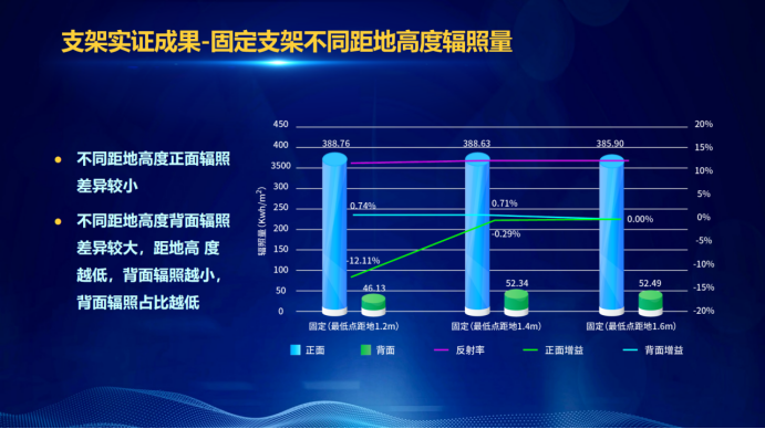 31家廠商、69種產(chǎn)品、161種實(shí)驗(yàn)方案，國(guó)家光伏儲(chǔ)能實(shí)證實(shí)驗(yàn)平臺(tái)“動(dòng)真格”了！