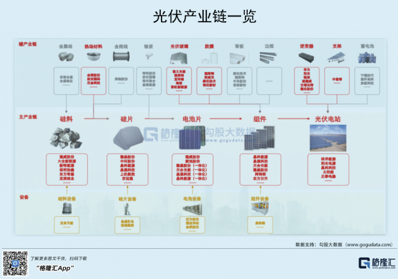 光伏行業(yè)“水深魚大”，各路資本紛紛“殺入”！