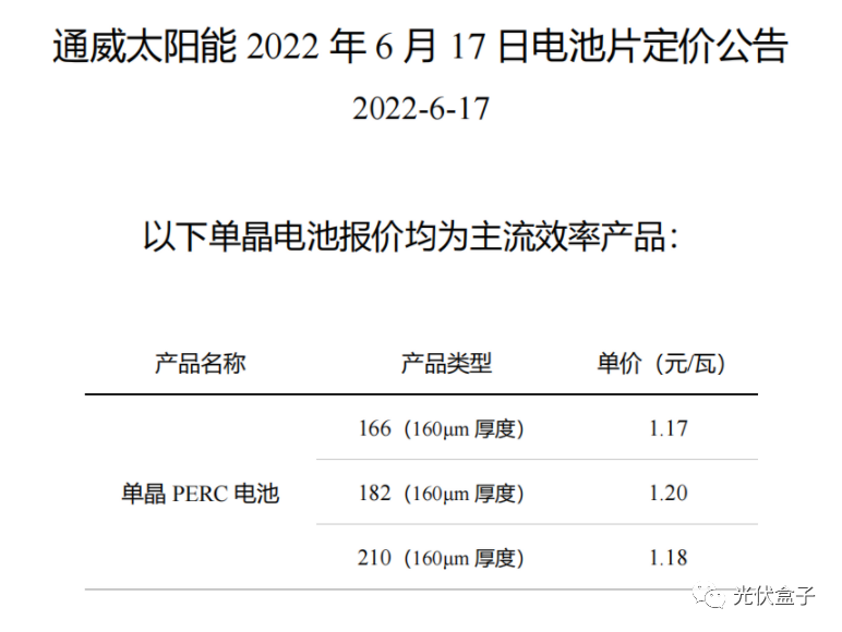 硅料19連漲！市場需求旺盛，短期內光伏組件降價渺茫