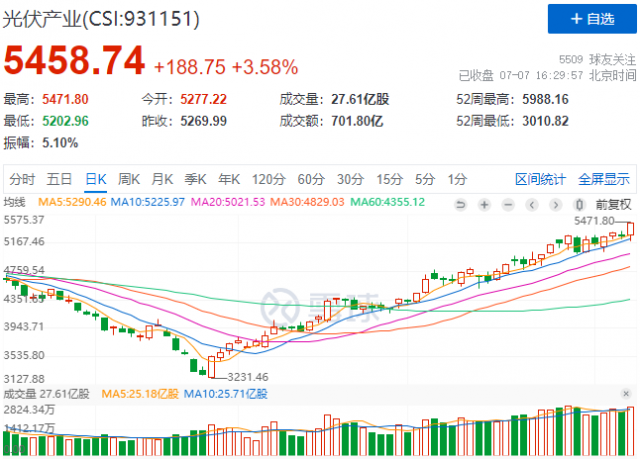 歐洲能源價格大幅走高，光儲逆變器概念股全線暴漲！