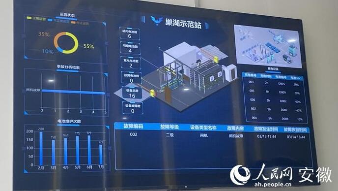 國內首座“車、站、電、網(wǎng)”四位一體商用車綜合能源站亮相合肥